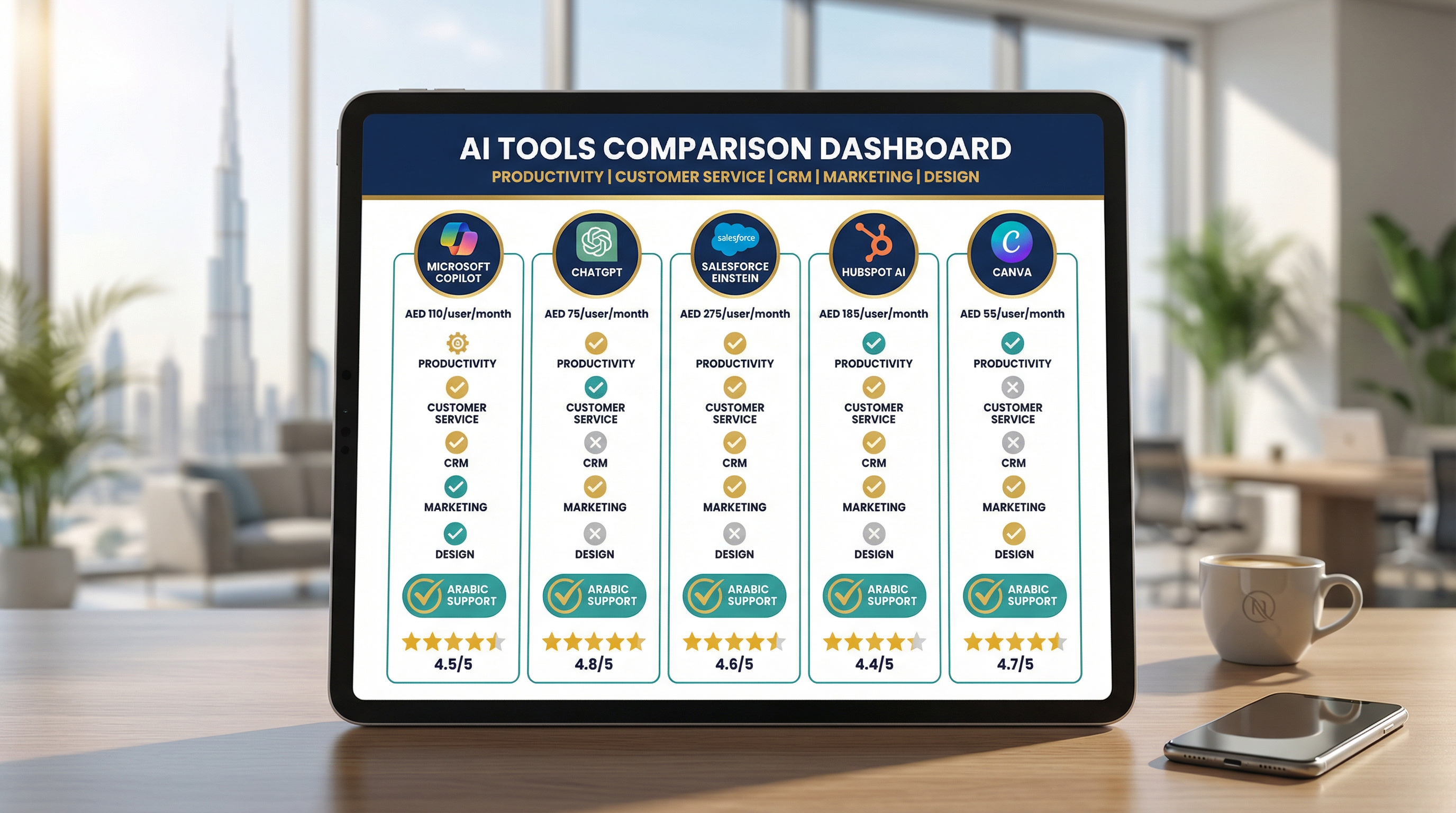 AI tools comparison dashboard on tablet showing side-by-side analysis of Microsoft Copilot, ChatGPT, Salesforce Einstein, HubSpot AI, and Canva with pricing in AED